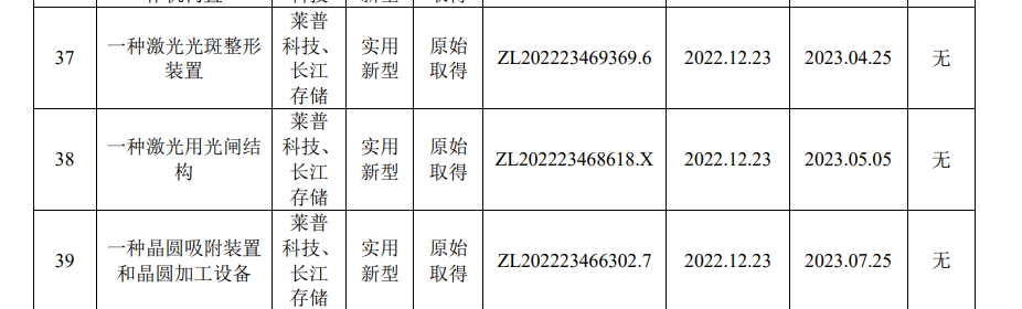来源：招股书
