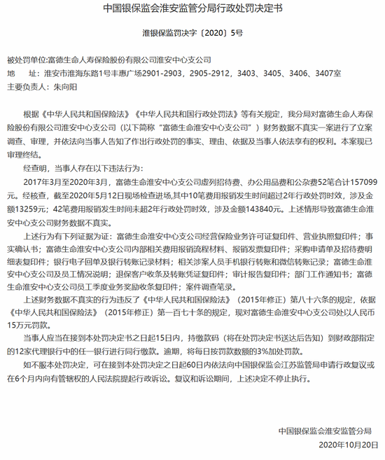 富德生命人寿淮安中支被罚15万：财务数据不真实