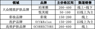 （资料来源：新浪财经上市公司研究院整理）