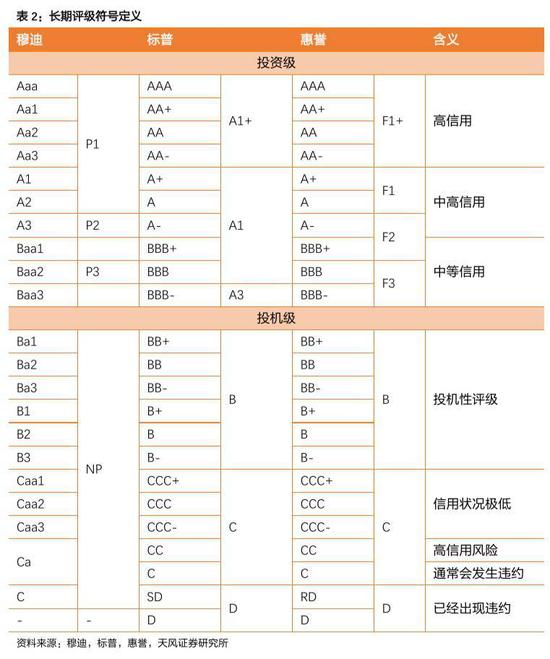 怎么查询标普,惠誉或者穆迪对中国企业的评级报告?具体