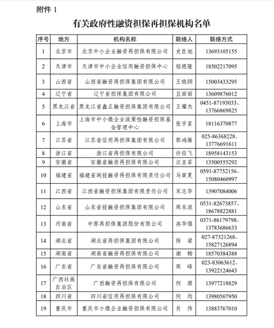 工信部：引入政府性融资担保工具支持产业基础能力提升