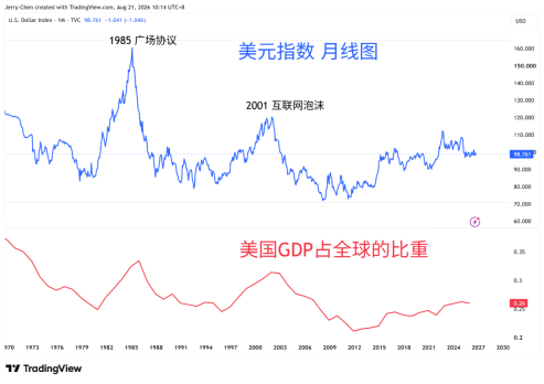 来源：TradingView，Forex.com