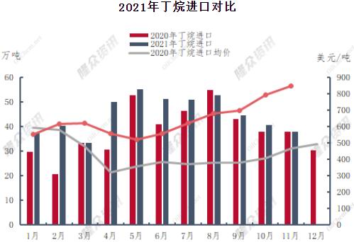 华联期货:液化气:高波动性下等待低吸机会