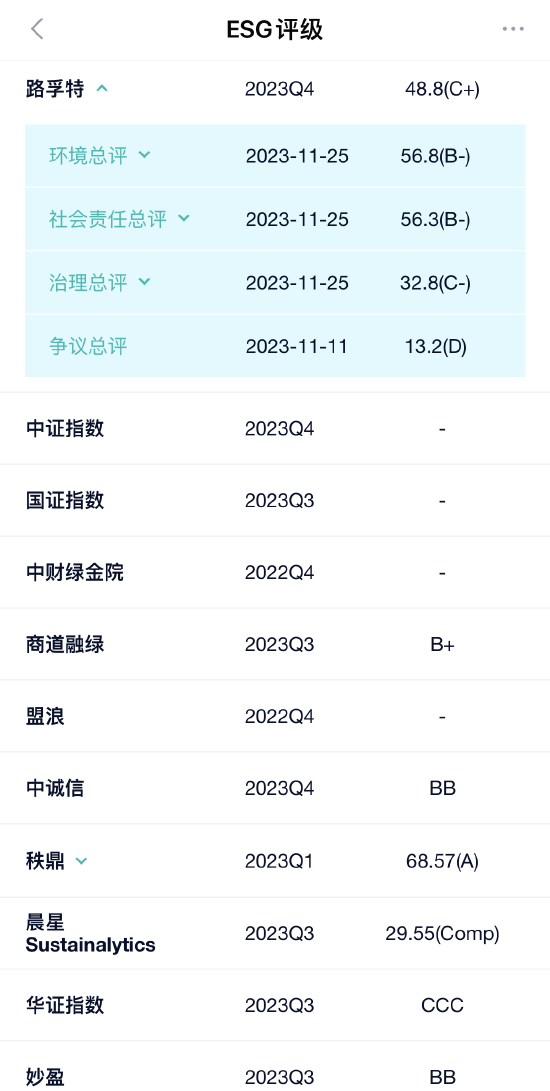 来源：新浪财经ESG评级免费查询系统