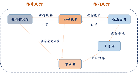 数据来源：如是金融研究院
