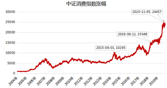 数据来源：WIND，2004年12月31日-2020年11月5日