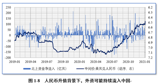 来源：Wind，植信投资研究院