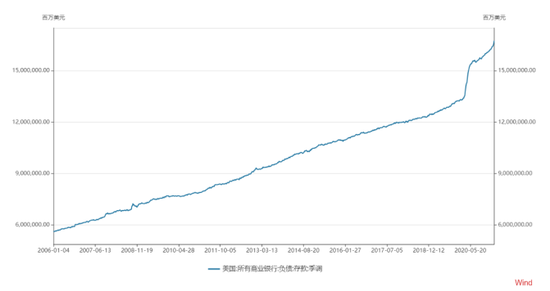 数据来源：wind，植信投资研究院