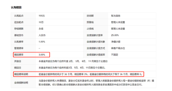 “头部量化私募放大招 鼓励客户赎回这类产品 什么情况？