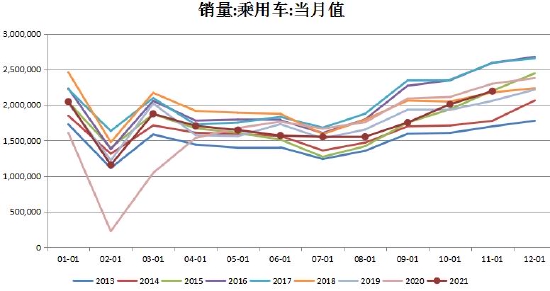 华联期货：液化气：高波动性下等待低吸机会