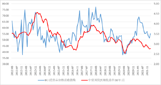 数据来源：国家统计局；九泰基金整理