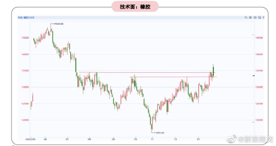 期货大咖聊大宗：假突破概率较高 建议橡胶做逢高试空的策略配置