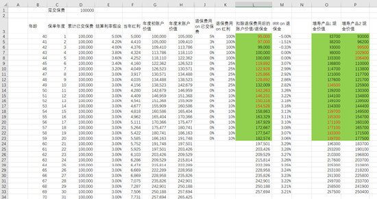 李元霸：一篇迄今为止中文互联网最详细的“理财”保险购买指南