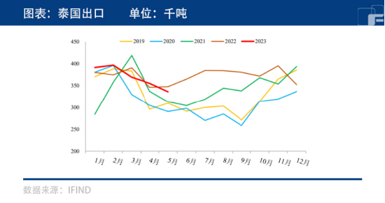 橡胶：房地产风向变化，沪胶要起飞了？