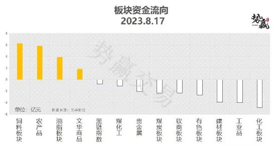 中粮势赢交易:沪铜短线波动 落袋为安