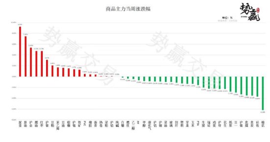 中粮势赢交易:沪铜面临换月 远月更弱