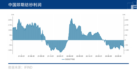 跌跌不休,走低将成棉花主旋律?