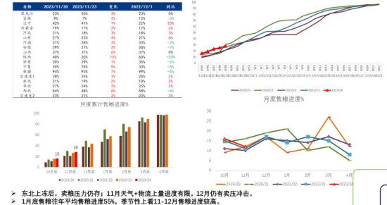 【中粮纪要】玉米：城头月落霜如雪