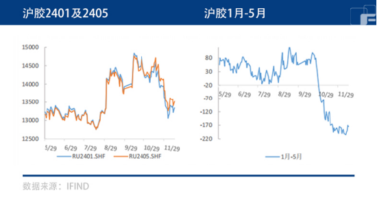 多空交织,橡胶将走出何种行情?