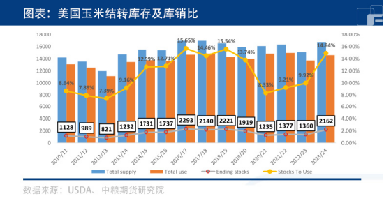 收储消息能否提振玉米价格?
