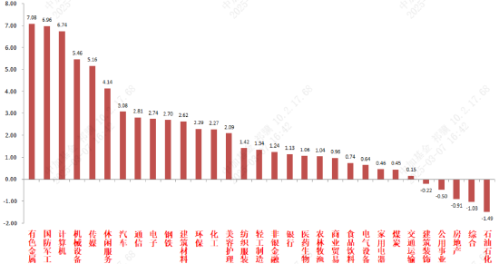 贵府开头:wind;统计区间:2025/03/03-2025/03/07