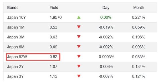 ATFX汇市前瞻:美国10~11月非农与CPI数据公布,日本央行本周或加息