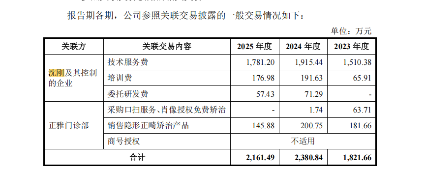 来源：招股书
