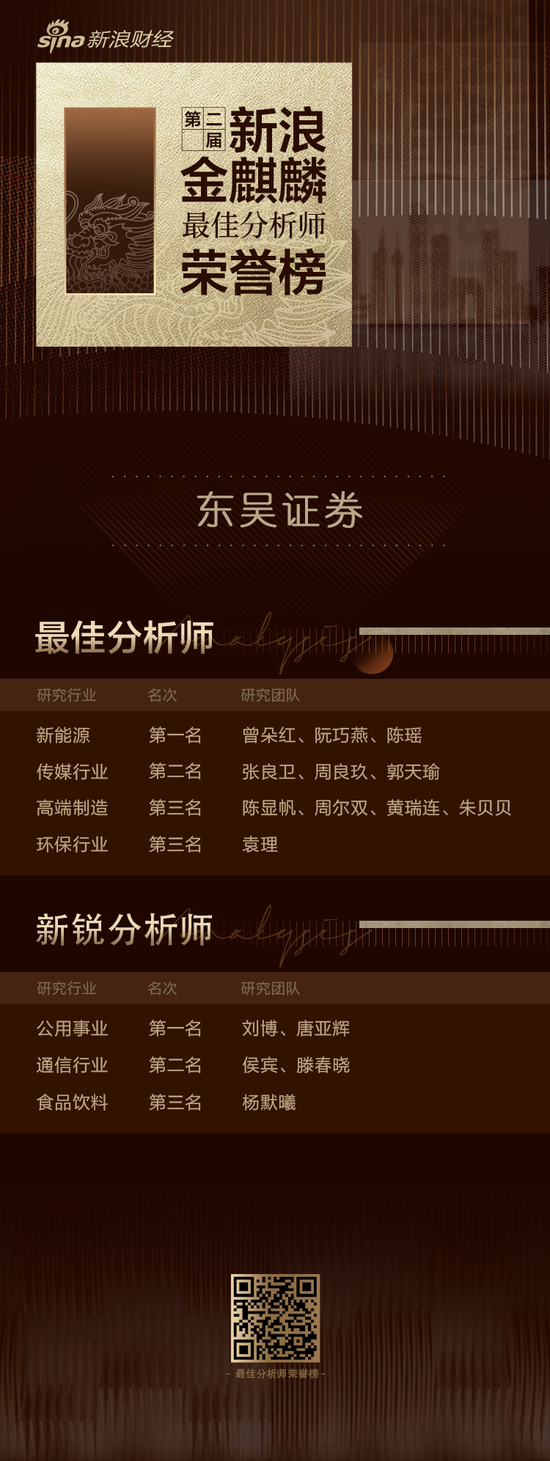 第二届新浪金麒麟最佳分析师名单：东吴证券新能源行业获第一