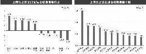 北上资金累计净买入创新高 “回马枪”杀向白酒股