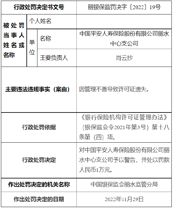 管理不善导致许可证遗失 平安人寿一支公司被罚1万元