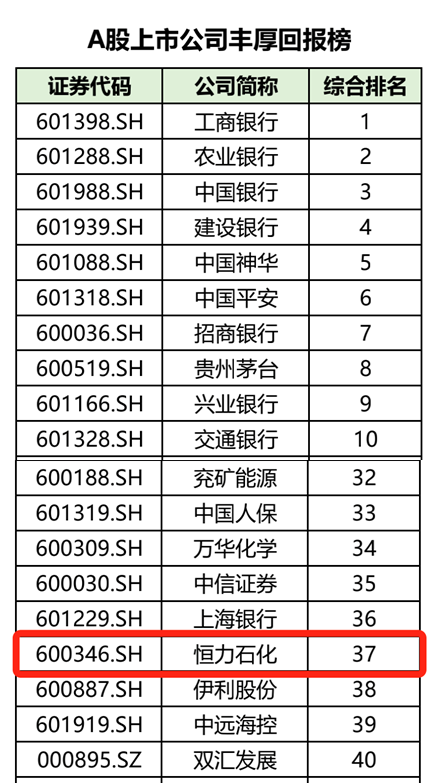 图片来源：中国上市公司协会