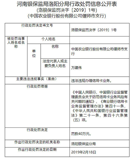 农行洛阳偃师支行违法违规办理信用卡业务 被罚40万 