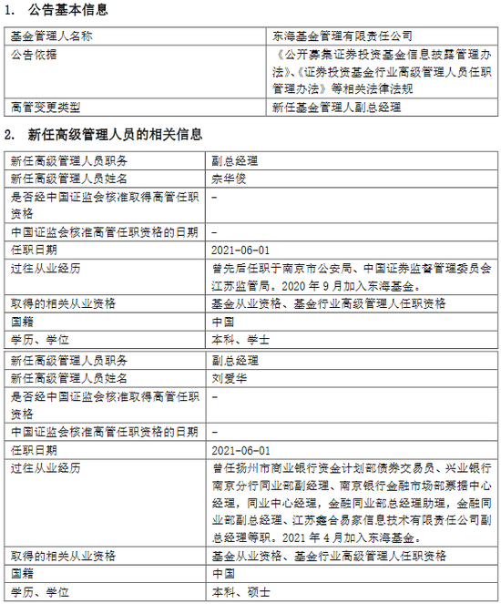 东海基金高管变更：副总经理邓升军离任 新任宗华俊、刘爱华为副总经理