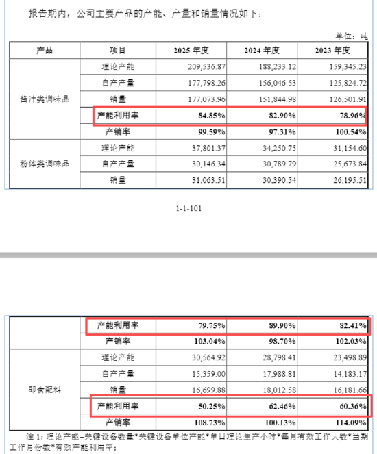 （资料来源：公司招股书）
