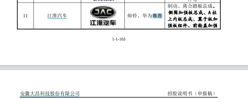 来源：招股书