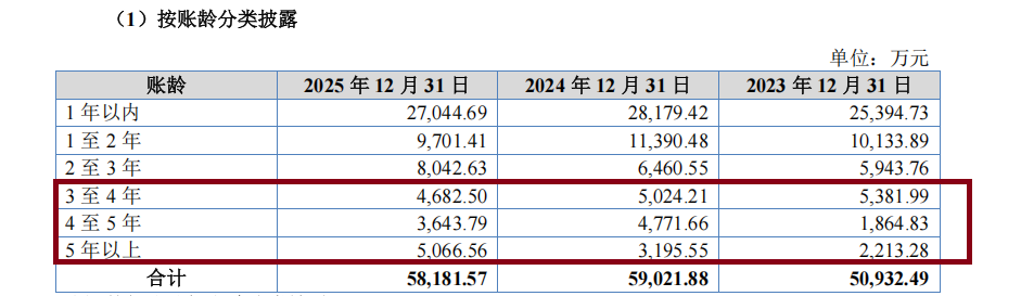来源：招股书