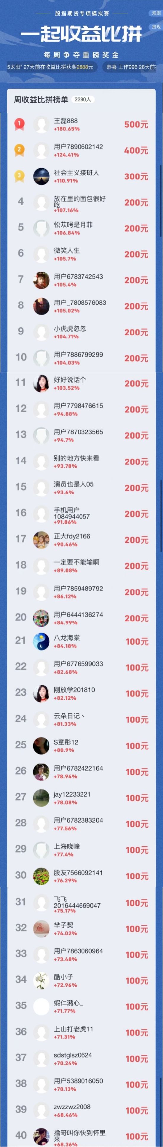 股指期货专项模拟赛第一轮周榜单公布(1.22-1.26):11位选手周翻倍!下周第二轮开启!