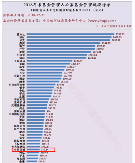 中信保诚基金总经理吕涛离任董事长张翔燕代任职务 新浪财经 新浪网 中信保诚基金总经理吕涛离任董事长张翔燕代任职务 新浪财经 新浪网