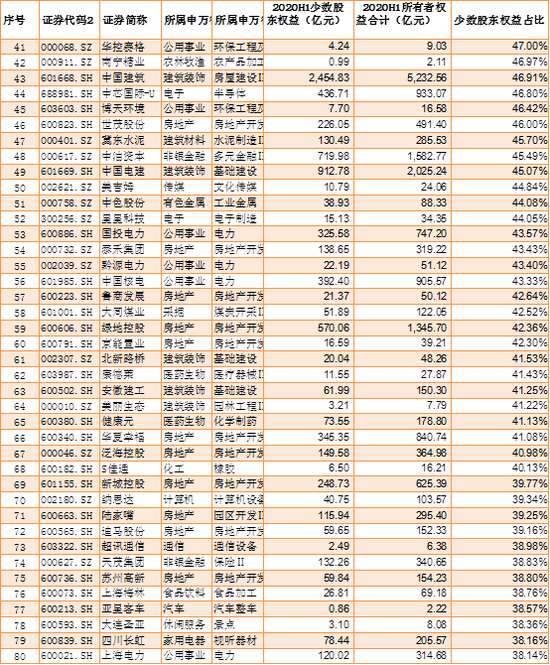 来源：wind 新浪财经上市公司研究院