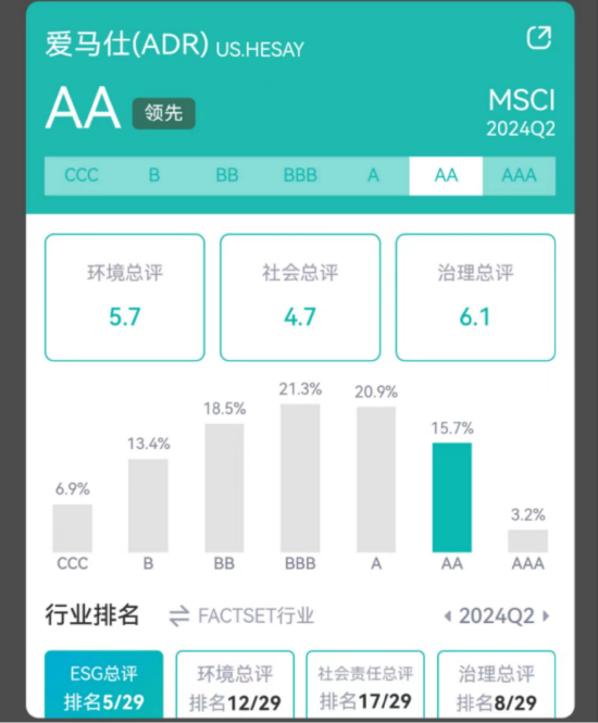 来源：新浪财经ESG评级中心