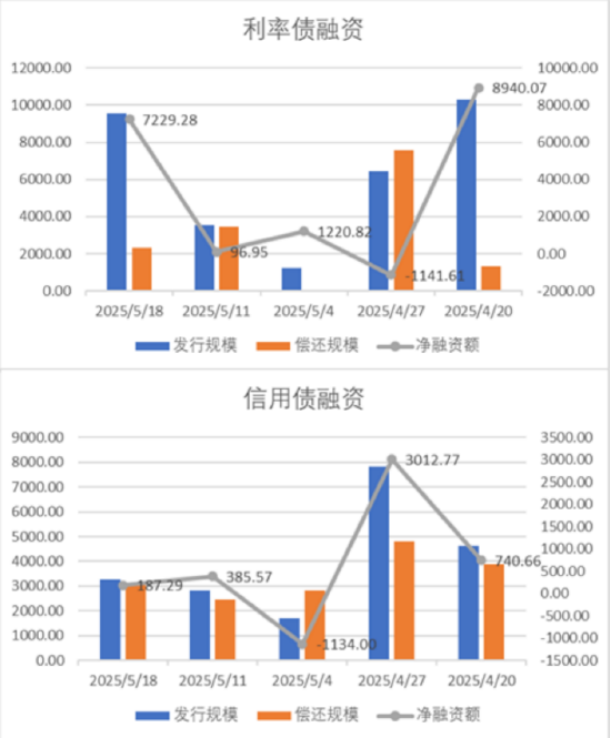 数据来源:Wind,中加基金,时间截至2025年5月16日。