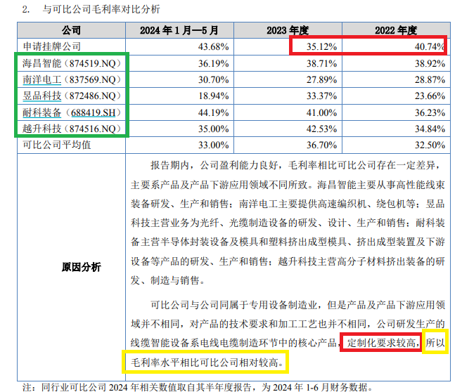 来源：新三板挂牌转让书