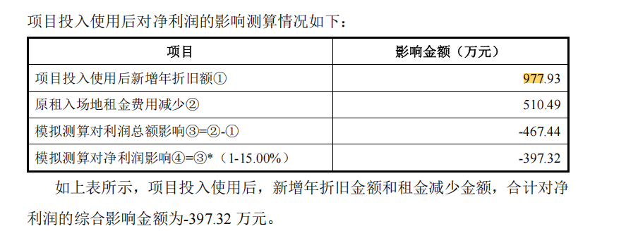 来源：新三板挂牌资料