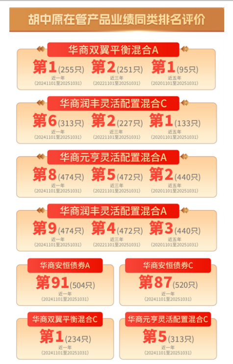 数据来源：银河证券2025年11月发布。