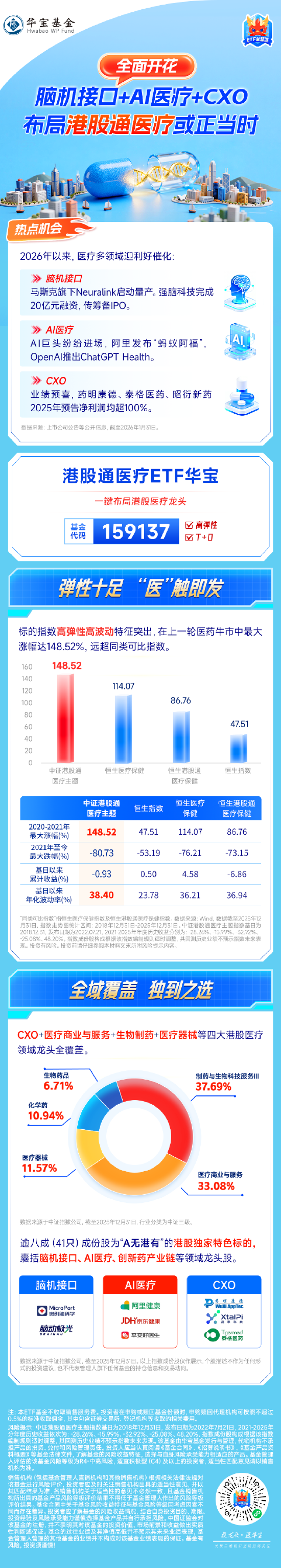 脑机接口、AI医疗、CXO全面开花！低位布局港股通医疗ETF（159137）或正当时