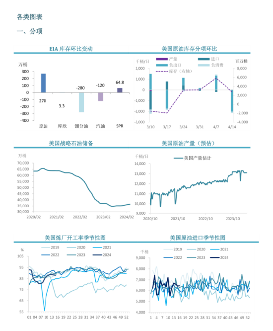 【中粮视点】原油：EIA周度库存报告