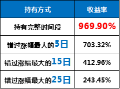  数据来源：wind，时间区间2015/11/1-2020/11/1。