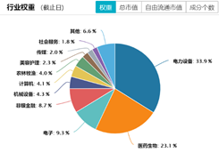 “创业板指再迎大涨！818这只最高弹的指数