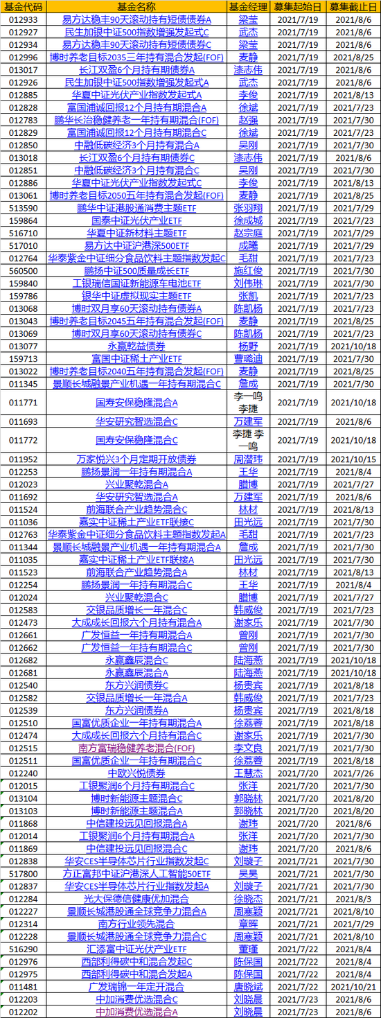 数据来源：新浪基金数据库 制表：鸡血石