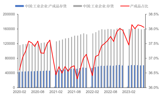 数据来源：Wind 中粮期货研究院
